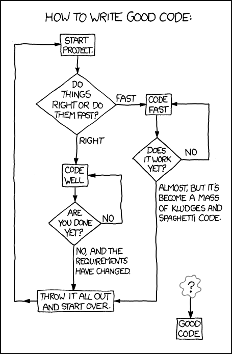 You can either hang out in the Android Loop or the HURD loop. Good Code